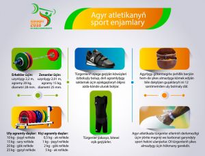 Agyr atletikanyň sport enjamlary