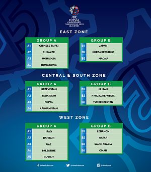 Aziýa çempionaty – 2020-niň saýlama oýunlary boýunça türkmen futzalçylarynyň bäsdeşleri kesgitlenildi